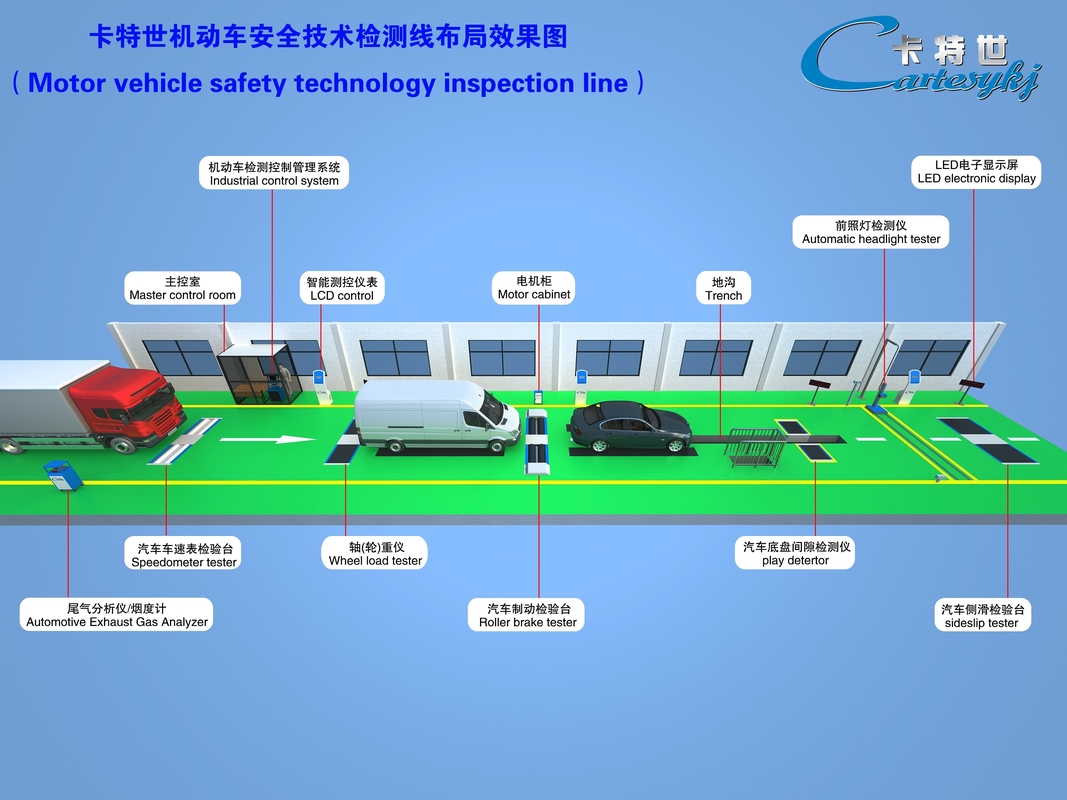 CTFZ-3B ligne d'essai de véhicule système d'essai de performance automobile rationaliser votre processus d'inspection