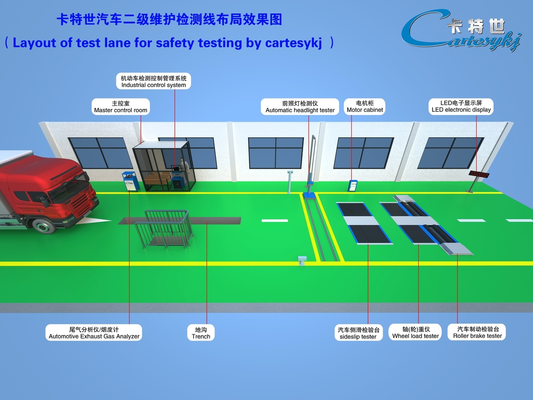 CTFZ-3B ligne d'essai de véhicule système d'essai de performance automobile rationaliser votre processus d'inspection