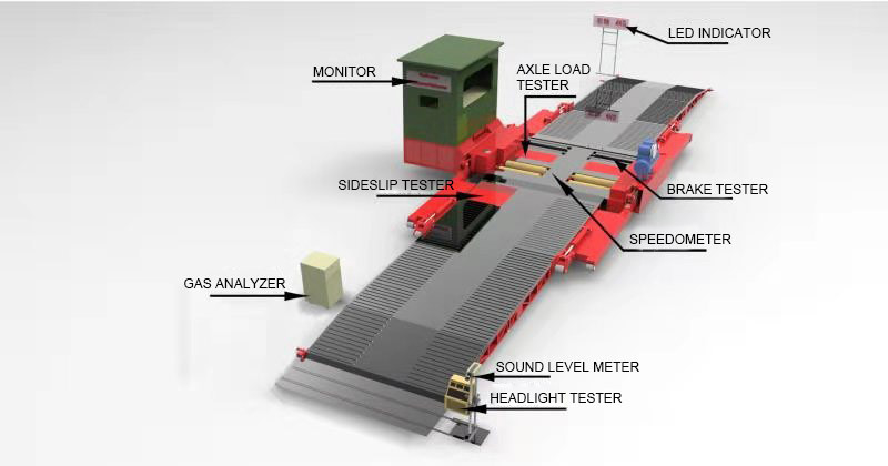 Ligne de contrôle technique mobile Cartesykj pour véhicules, installation mobile de contrôle technique pour voitures et camions